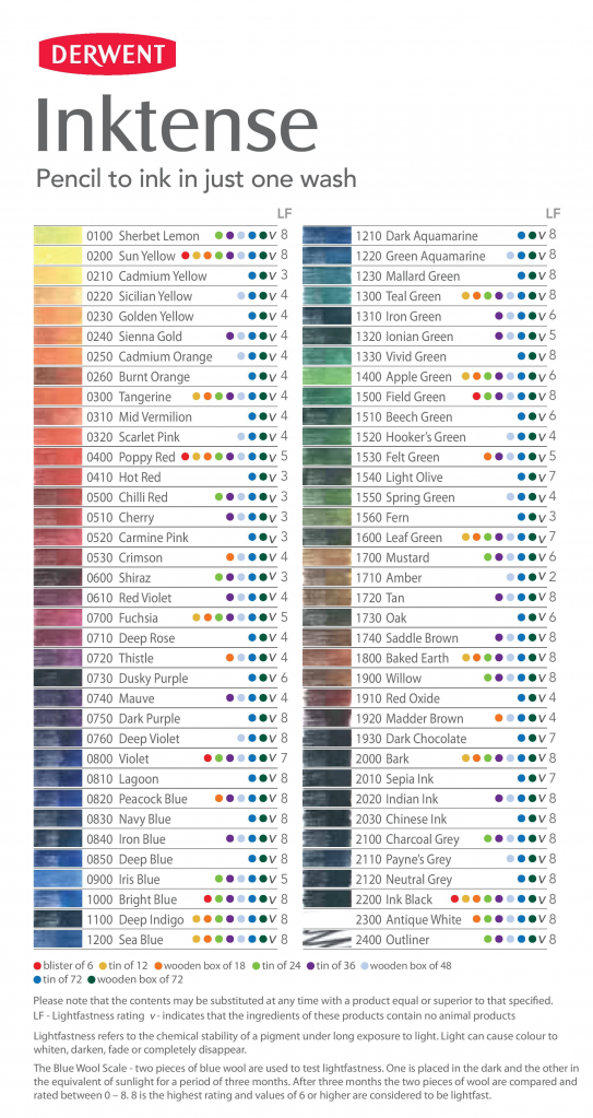 Цветовая гамма (выкраска) серии Inktense Pencils