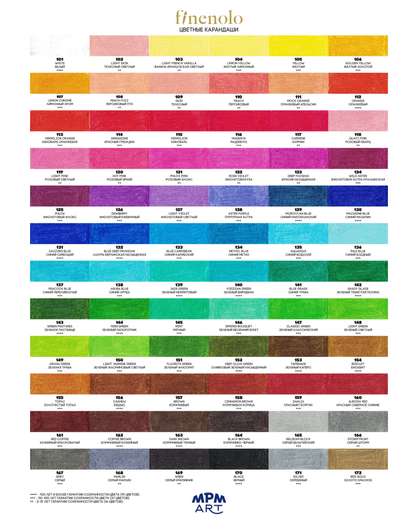 Finenolo Color Pencils Lightfastness(1) (1).jpg