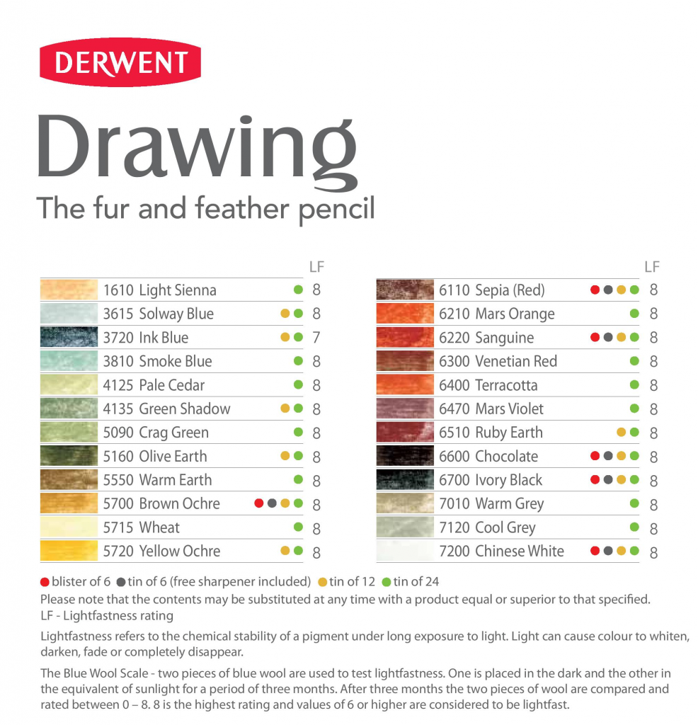 Цветовая гамма (выкраска) Derwent Drawing