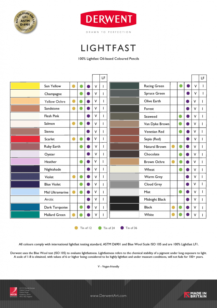 Цветовая гамма (выкраска) Derwent Lightfast