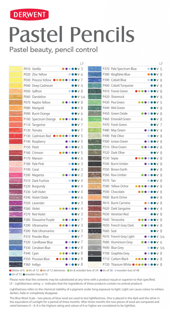 Цветовая гамма (выкраска) серии Derwent Pastel Pencils