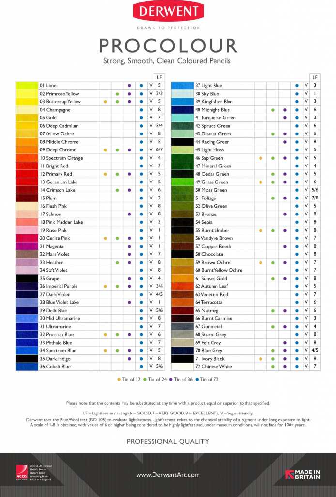 Цветовая гамма (выкраска) серии Derwent Procolour