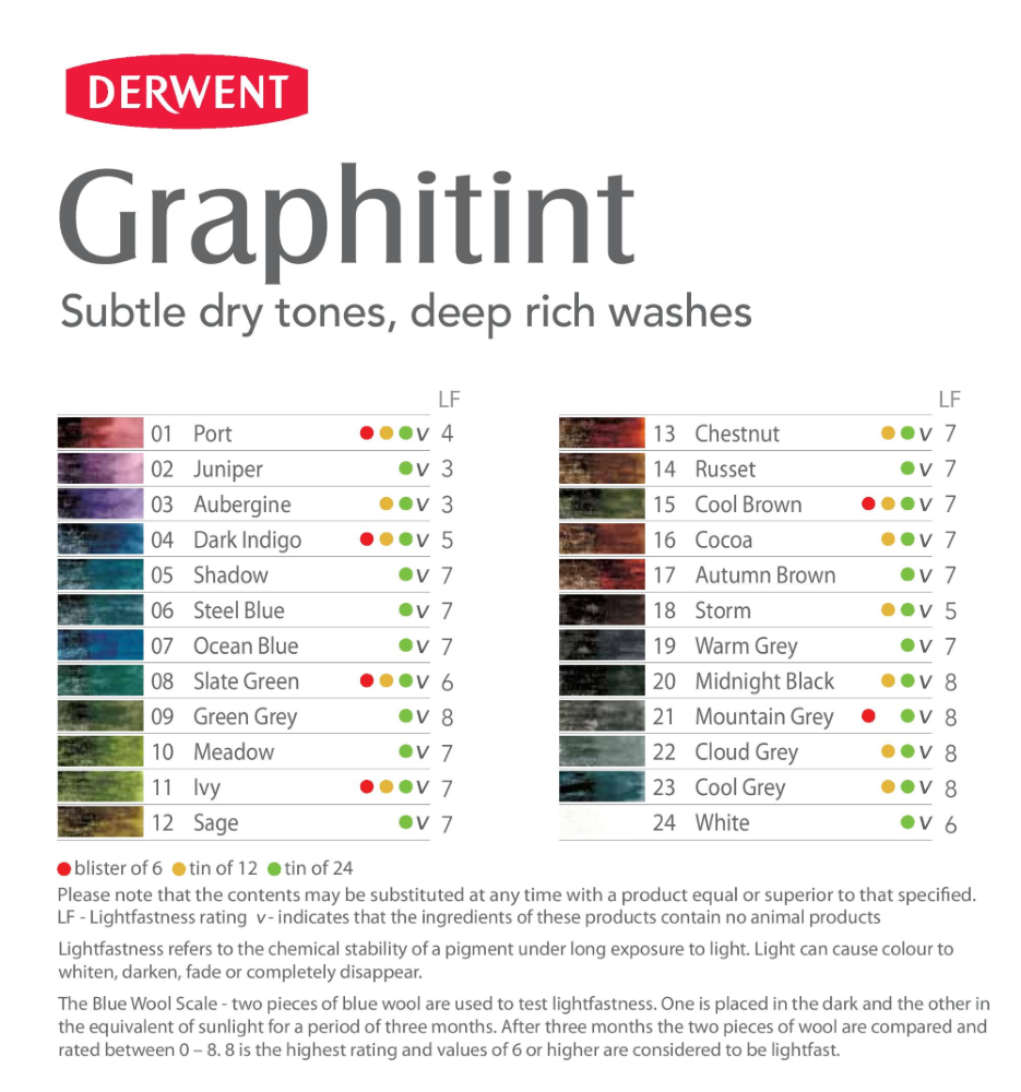 Цветовая гамма (выкраска) Derwent Graphitint